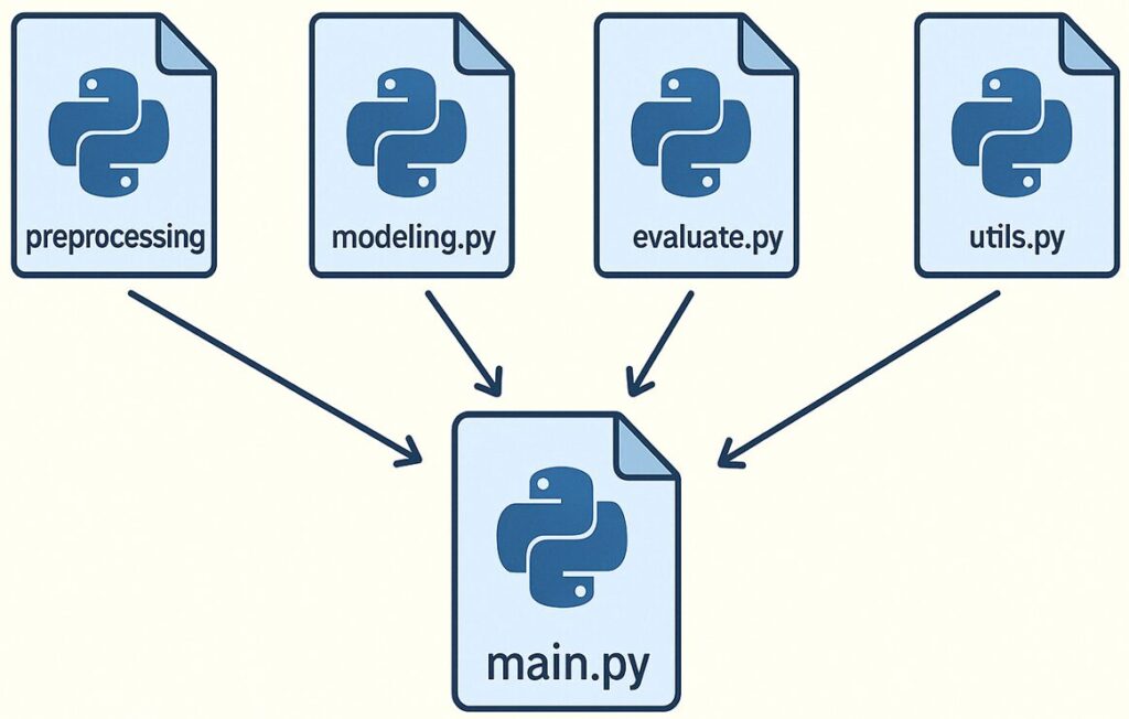 mainファイルと各ステップファイルのイメージ図
