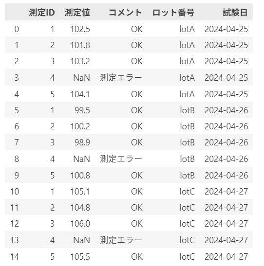 csvファイルを結合したdf